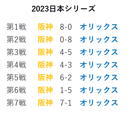 2023年日本シリーズ結果