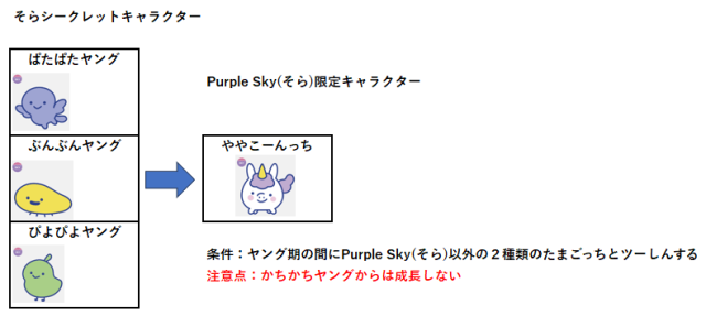 そら限定隠しキャラ