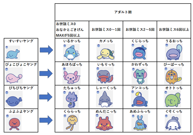 みずアダルト期