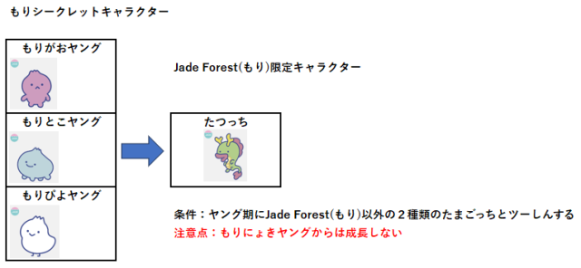 もり限定隠しキャラ