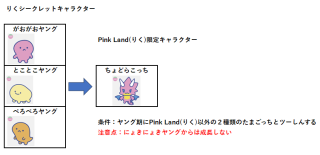 りく限定隠しキャラ