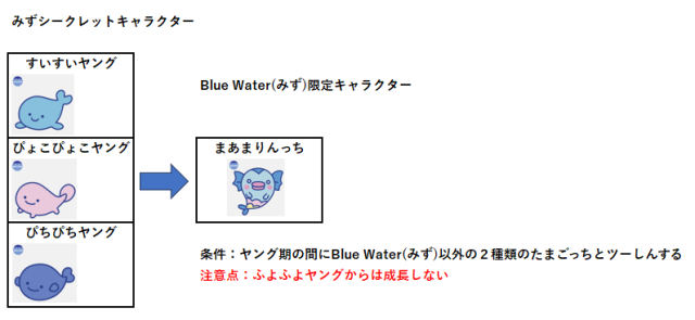 みず限定隠しキャラ