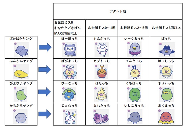 そらアダルト期