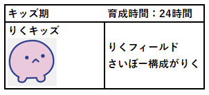キッズ期りくキッズ