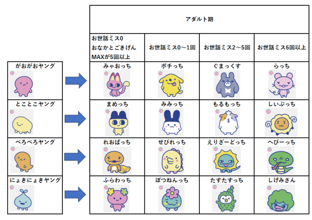 りくアダルト期リスト