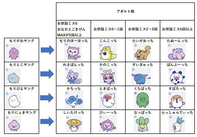 もりアダルト期