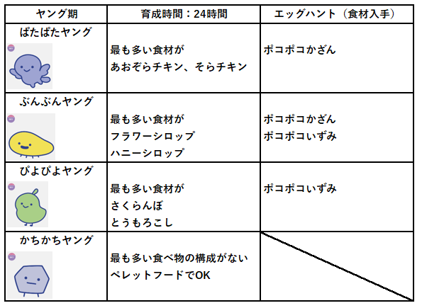 そら-ヤング期エッグハント食材入手方法