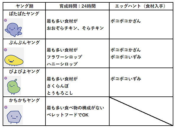 そらアダルト期