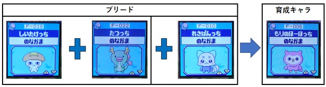 【もり-アダルト期6】しいたけっちとたつっち+れさぱんっちとブリードしてもりのほーほっちに成長