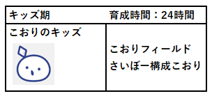 こおりキッズ期