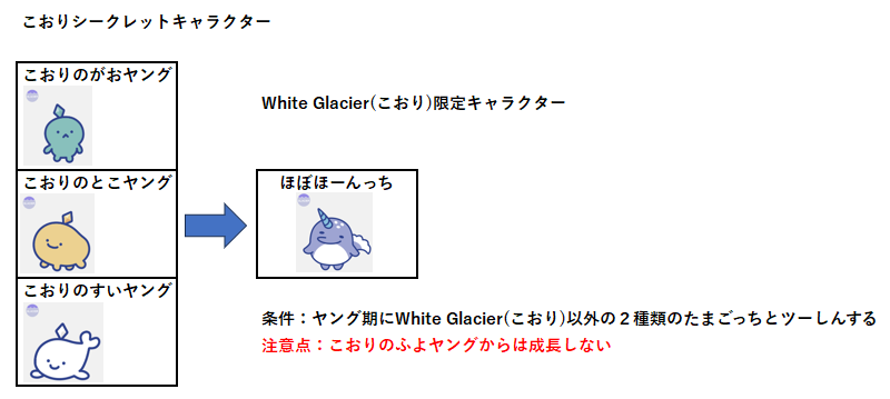 こおりシークレットキャラクター