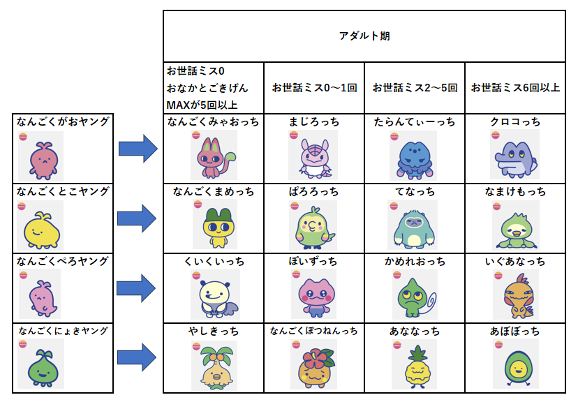 なんごくアダルト期