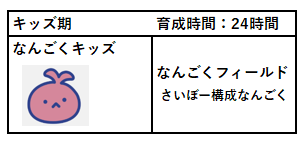 なんごくキッズ期