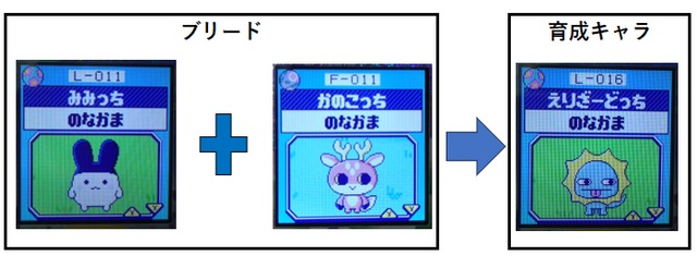 みみっちとかのこっちでブリードしてえりざーどっちに育成 (1)