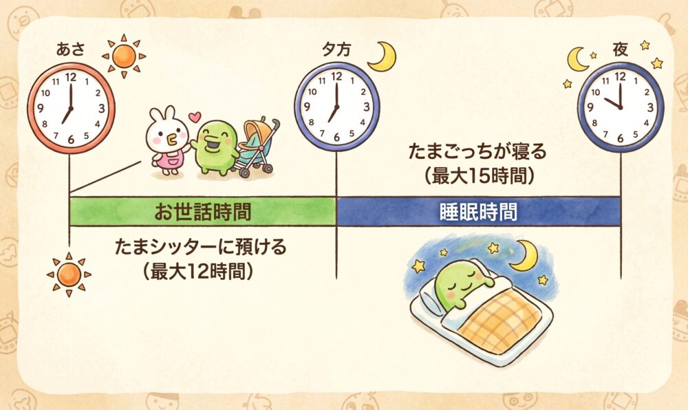 時間操作でできないこと1